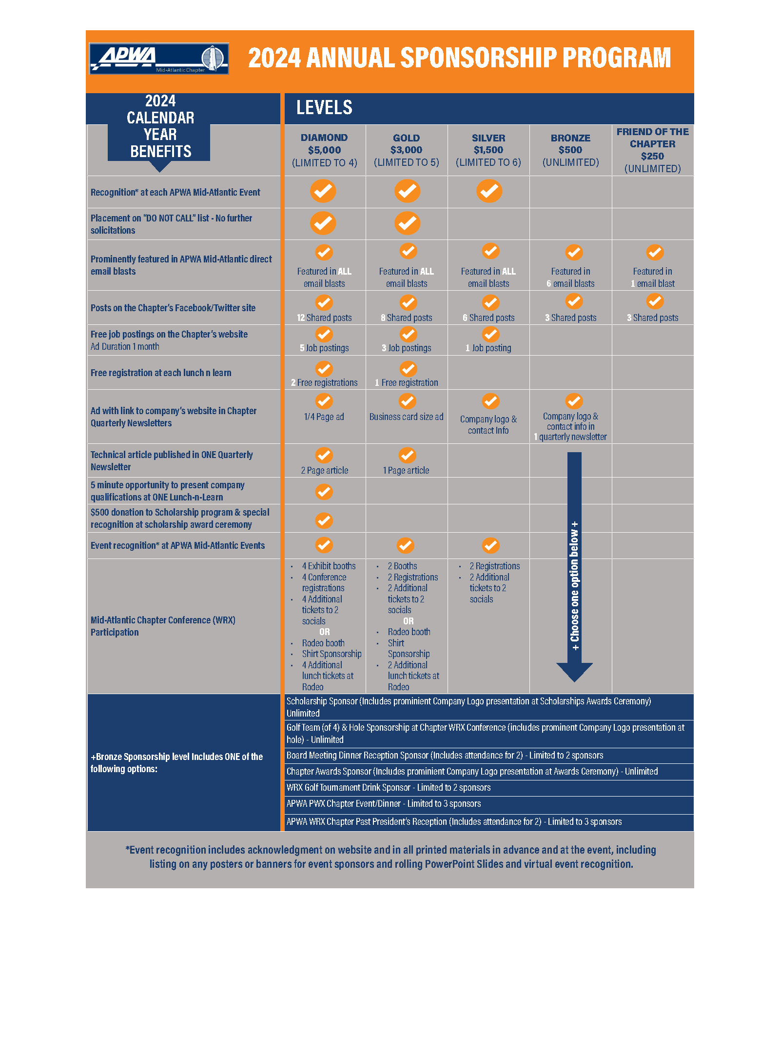 2024 Annual Corporate Sponsorship Program APWA MidAtlantic Chapter